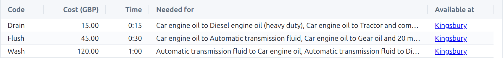 Optrak's cleaning rules for a lubricants depot: a drain costs £15 and takes 15 minutes, a flush £45 and 30 minutes, a wash £120 and an hour, and each rule lists the changes of product that need it, such as car engine oil to heavy-duty diesel engine oil.