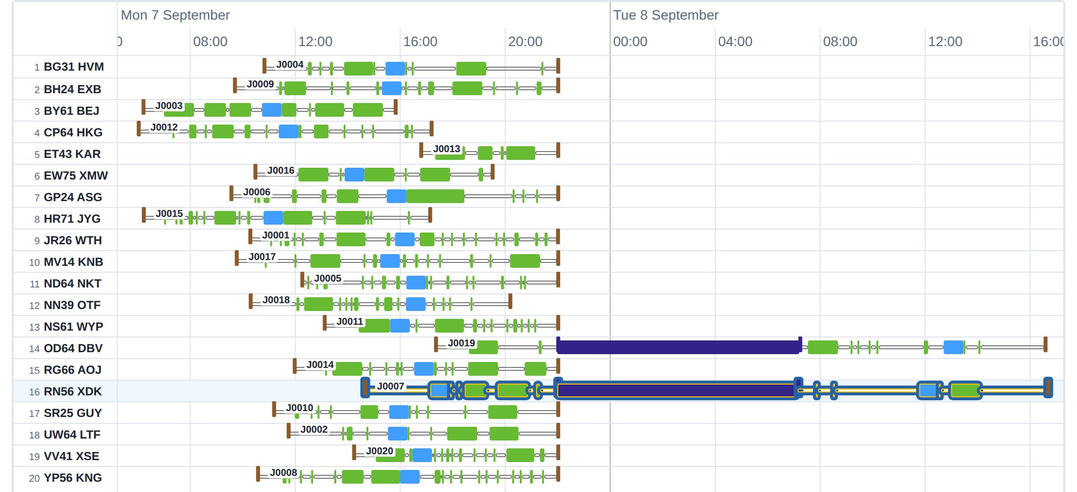 Optrak's timeline for a two-day plan of twenty vans and lorries over Monday 7 and Tuesday 8 September: eighteen journeys finish on the Monday, and two run on into the Tuesday with a night away at a rest stop, shown as a long dark bar from about 22:00 to 07:00.